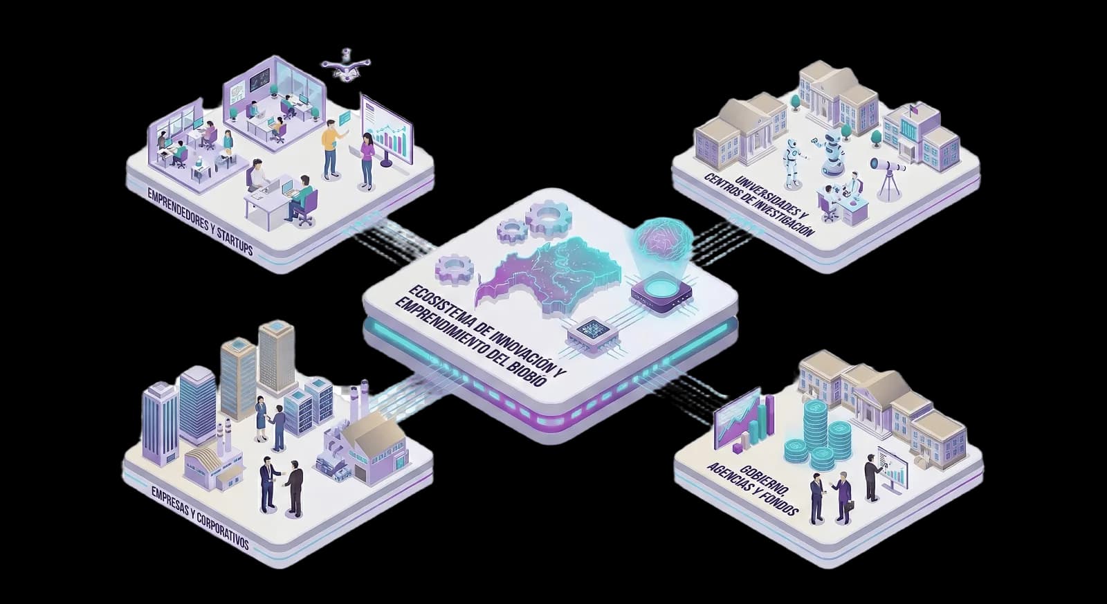 Ecosistema de Innovación y Emprendimiento - Ilustración Isométrica